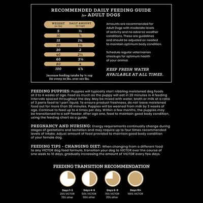 Show full view: VICTOR High Energy Active Sporting Gluten-Free Beef & Chicken Meal Dry Dog Food, 15-lb bag slide 10 of 12