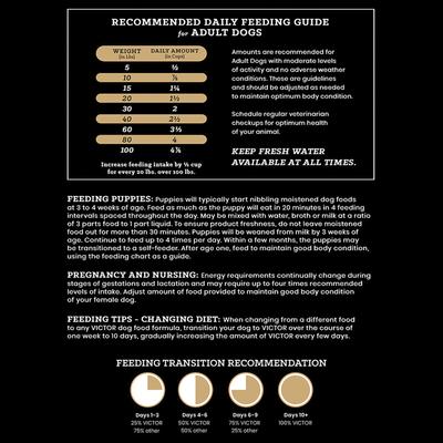 Show full view: VICTOR Professional Active Sporting Gluten-Free Dry Dog Food, 50-lb bag slide 10 of 12