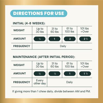 Show full view: VetriScience GlycoFlex 2 Healthy Hip & Joint Chicken Flavored Chewable Tablets Supplement for Dogs, 120 count slide 9 of 12
