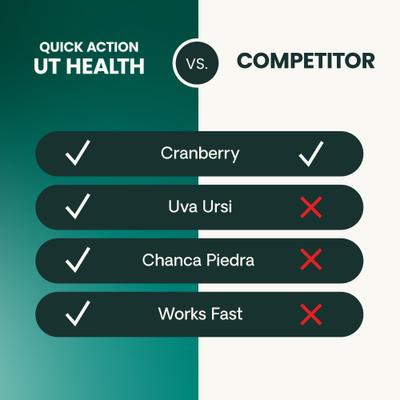 Show full view: VetriScience UT Strength Smoke Flavored Chewable Tablet Urinary Supplement for Dogs, 90 count slide 8 of 11