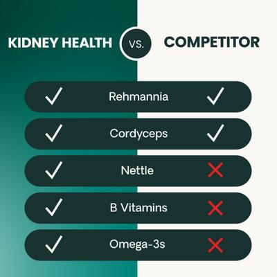 Show full view: VetriScience Renal Essentials Chicken & Fish Flavored Chewable Tablets Kidney Supplement for Cats, 60 count slide 8 of 11