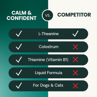 Show full view: VetriScience Composure Unflavored Liquid Calming & Anxiety Supplement for Dogs & Cats, 8-fl oz bottle slide 8 of 11