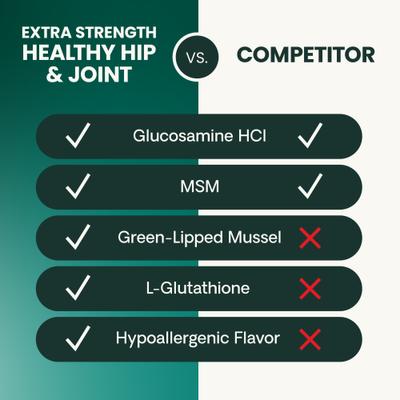 Show full view: VetriScience GlycoFlex 3 Chicken Flavored Chews with Glucosamine & Green-Lipped Mussel Supplement for Small Dogs, 60 count slide 8 of 12