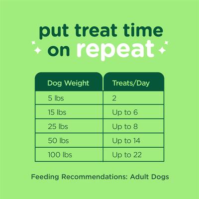 Show full view: Minties FreshBites Soft & Chewy Dog Dental Treats, 100 count slide 8 of 11