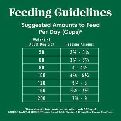 Show full view: Nutro Natural Choice Adult Large Breed Chicken & Brown Rice Recipe Dry Dog Food, 22-lb bag slide 8 of 11