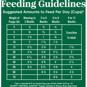 Nutro Natural Choice Puppy Chicken & Brown Rice Recipe Dry Dog Food, 13-lb bag