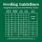 Show in main carousel: Nutro Natural Choice Puppy Chicken & Brown Rice Recipe Dry Dog Food, 13-lb bag slide 8 of 11
