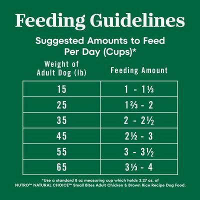 Show full view: Nutro Natural Choice Adult Small Bites Chicken & Brown Rice Recipe Dry Dog Food, 30-lb bag slide 8 of 11