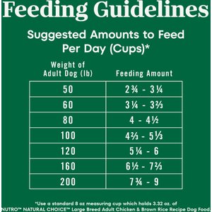 Nutro Natural Choice Adult Large Breed Chicken & Brown Rice Recipe Dry Dog Food, 30-lb bag