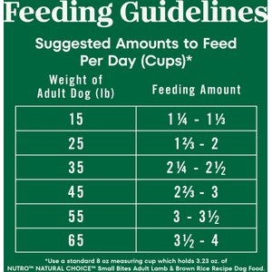Nutro Natural Choice Adult Small Bites Lamb & Brown Rice Recipe Dry Dog Food, 30-lb bag
