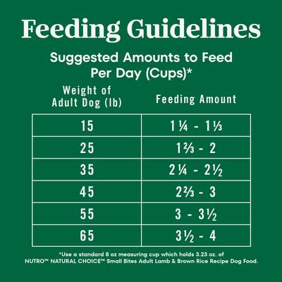 Show full view: Nutro Natural Choice Adult Small Bites Lamb & Brown Rice Recipe Dry Dog Food, 30-lb bag slide 8 of 11