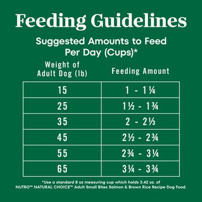 Show full view: Nutro Natural Choice Adult Small Bites High Protein Salmon & Brown Rice Recipe Dry Dog Food, 28-lb bag slide 8 of 10