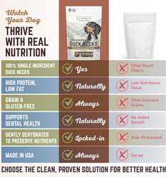 All American Canine Duck Necks Dehydrated Dog Treats, 50 count slide 2 of 7