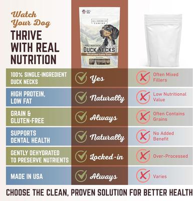 Show full view: All American Canine Duck Necks Dehydrated Dog Treats, 50 count slide 7 of 8