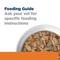 Show in main carousel: Hill's Prescription Diet c/d Multicare Urinary Care Vegetable, Tuna & Rice Stew Wet Cat Food, 2.9-oz can, case of 4 slide 10 of 13