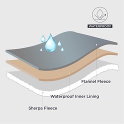 Bedsure Waterproof Sherpa Fleece Reversible Furniture Protector Dog & Cat Throw Blanket, Grey, Small slide 2 of 6