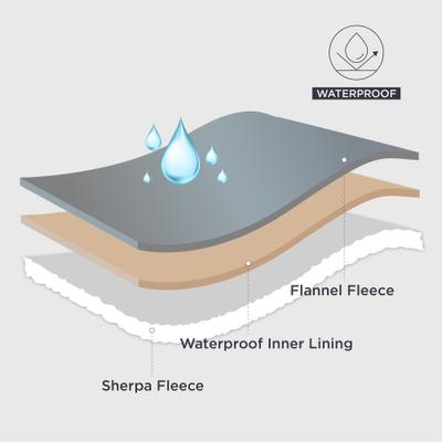 Show full view: Bedsure Waterproof Sherpa Fleece Reversible Furniture Protector Dog & Cat Throw Blanket, Grey, Large slide 2 of 8