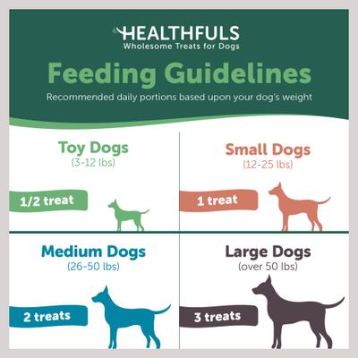 Show full view: Healthfuls Calming Support Chicken Recipe Dog Treats, 12-oz bag, bundle of 2 slide 8 of 9