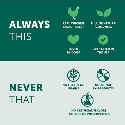 Show full view: Healthfuls Chicken Tenders Dog Treats, 11-oz bag, bundle of 2 slide 6 of 8