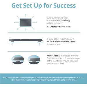 Purina Petivity Smart Litterbox Monitor System