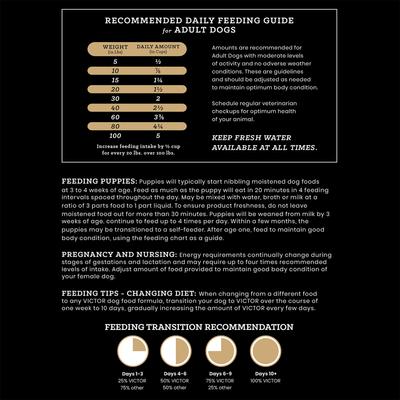 Show full view: VICTOR Grain-Free Chicken Meal & Sweet Potato Recipe Dry Dog Food, 30-lb bag slide 10 of 12