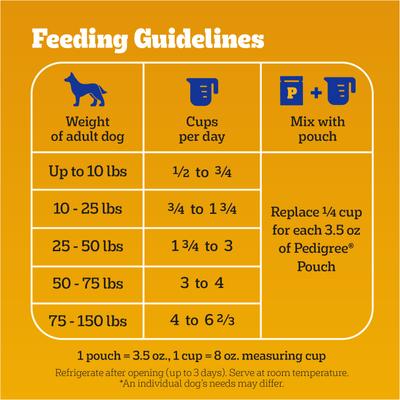 Show full view: Pedigree Roasted Chicken & Vegetable Flavor with Bacon Flavored Bites Adult Dry Dog Food, 30-lb bag slide 8 of 11
