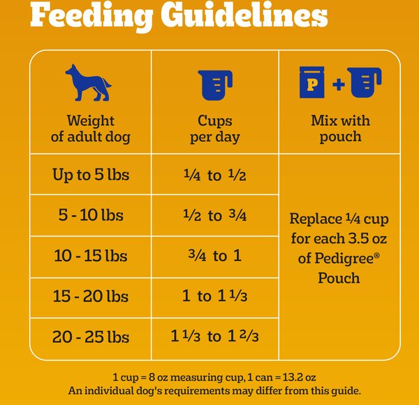Show full view: Pedigree Tender Bites Complete Nutrition Chicken & Steak Flavor Small Breed Adult Dry Dog Food, 14-lb bag slide 8 of 11