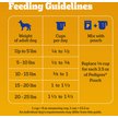 Show in main carousel: Pedigree Tender Bites Complete Nutrition Chicken & Steak Flavor Small Breed Adult Dry Dog Food, 14-lb bag slide 8 of 11