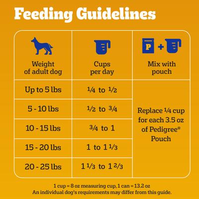 Show full view: Pedigree Tender Bites Complete Nutrition Chicken & Steak Flavor Small Breed Adult Dry Dog Food, 14-lb bag slide 8 of 11