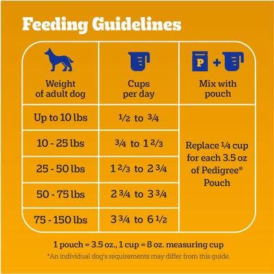 Show full view: Pedigree High Protein Chicken & Turkey Flavor Adult Dry Dog Food, 18-lb bag slide 8 of 11