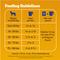 Show in main carousel: Pedigree Roasted Chicken & Vegetable Flavor with Bacon Flavored Bites Adult Dry Dog Food, 44-lb bag slide 8 of 11