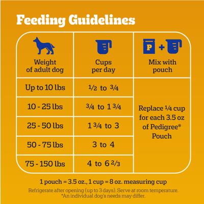 Show full view: Pedigree Roasted Chicken & Vegetable Flavor with Bacon Flavored Bites Adult Dry Dog Food, 44-lb bag slide 8 of 11
