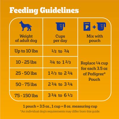 Show full view: Pedigree High Protein Beef & Lamb Flavor Dog Kibble Adult Dry Dog Food, 30-lb bag slide 8 of 12