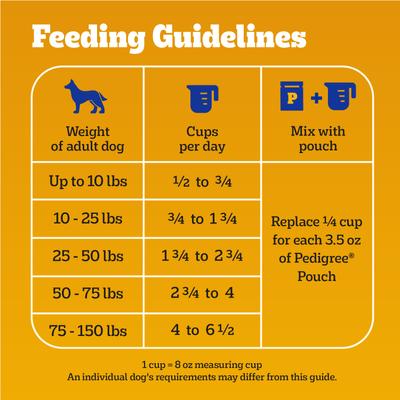 Show full view: Pedigree Tender Bites Complete Nutrition Chicken & Steak Flavor Dry Dog Food, 30-lb bag slide 8 of 11