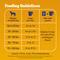 Show in main carousel: Pedigree Roasted Chicken & Vegetable Flavor with Bacon Flavored Bites Adult Dry Dog Food, 18-lb bag slide 8 of 11