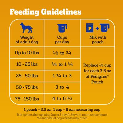 Show full view: Pedigree Roasted Chicken & Vegetable Flavor with Bacon Flavored Bites Adult Dry Dog Food, 18-lb bag slide 8 of 11
