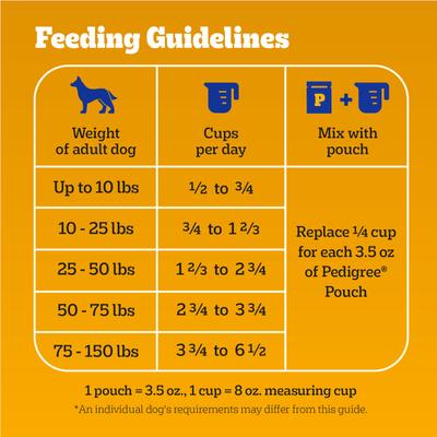 Show full view: Pedigree High Protein Beef & Lamb Flavor Dog Kibble Adult Dry Dog Food, 44-lb bag slide 8 of 12