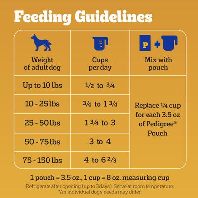 Show full view: Pedigree with MarroBites Pieces Steak & Vegetable Flavor Adult Dry Dog Food, 14-lb bag slide 8 of 10