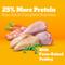 Show in main carousel: Pedigree High Protein Chicken & Turkey Flavor Adult Dry Dog Food, 18-lb bag slide 6 of 11