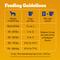 Show in main carousel: Pedigree Healthy Weight Roasted Chicken & Vegetable Flavor Adult Dry Dog Food, 14-lb bag slide 8 of 11