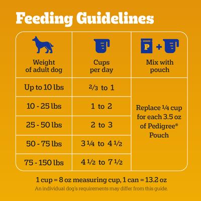 Show full view: Pedigree Healthy Weight Roasted Chicken & Vegetable Flavor Adult Dry Dog Food, 14-lb bag slide 8 of 11