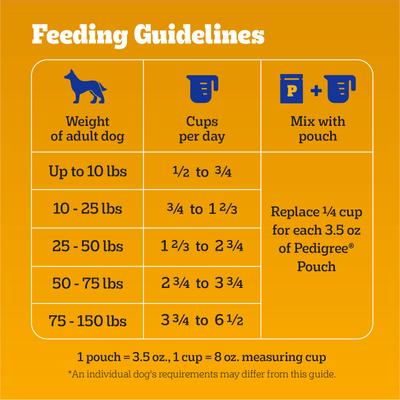 Show full view: Pedigree High Protein Beef & Lamb Flavor Dog Kibble Adult Dry Dog Food, 18-lb bag slide 8 of 12