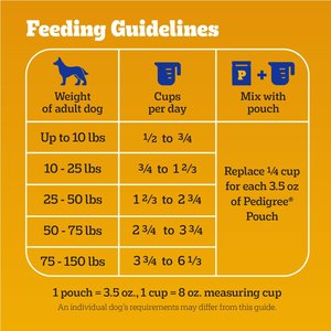 Pedigree Complete Nutrition Grilled Steak & Vegetable Flavor Dog Kibble Adult Dry Dog Food, 30-lb bag