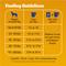Show in main carousel: Pedigree Complete Nutrition Grilled Steak & Vegetable Flavor Dog Kibble Adult Dry Dog Food, 30-lb bag slide 8 of 12