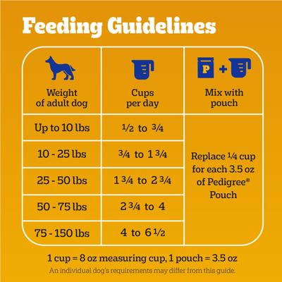 Show full view: Pedigree Tender Bites Adult Complete Nutrition Chicken & Steak Flavor Dry Dog Food, 14-lb bag slide 8 of 11