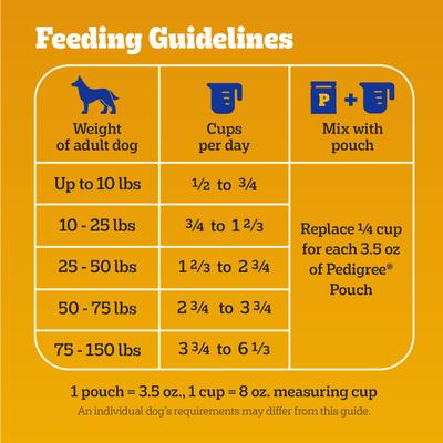 Show full view: Pedigree Complete Nutrition Grilled Steak & Vegetable Flavor Dog Kibble Adult Dry Dog Food, 44-lb bag slide 8 of 12