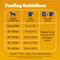 Show in main carousel: Pedigree Complete Nutrition Roasted Chicken & Vegetable Flavor Dog Kibble Adult Dry Dog Food, 3.5-lb bag slide 8 of 13