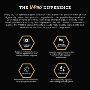VICTOR Nutra Pro Active High Pro Activetein Low Carb Gluten-Free Dry Dog Food, 40-lb bag