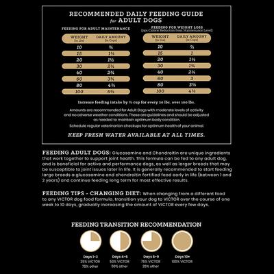 Show full view: VICTOR Senior Healthy Weight Joint Support Low Fat Gluten-Free Dry Dog Food, 5-lb bag slide 10 of 12