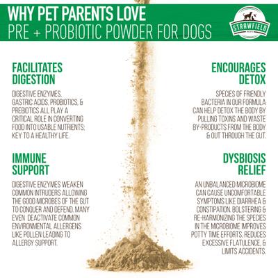 Show full view: Strawfield Pets Pre + Probiotic Powder Dog Supplement, 4.2-oz jar slide 5 of 11